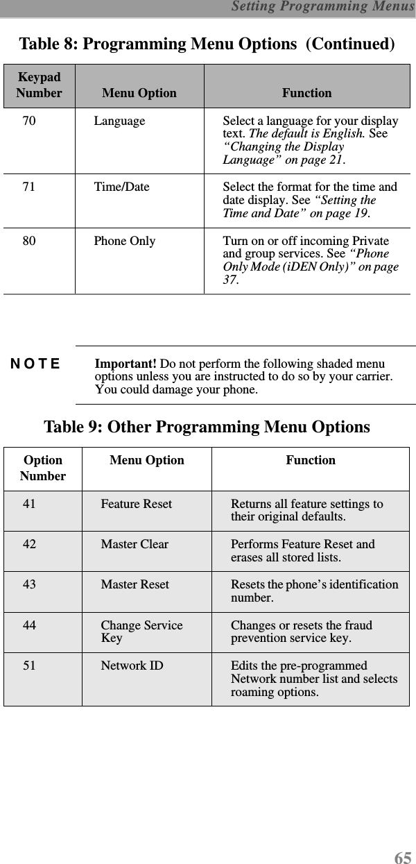 65 Setting Programming Menus 70 Language  Select a language for your display text. The default is English. See “Changing the Display Language” on page 21.71 Time/Date Select the format for the time and date display. See “Setting the Time and Date” on page 19.80 Phone Only Turn on or off incoming Private and group services. See “Phone Only Mode (iDEN Only)” on page 37.NOTE Important! Do not perform the following shaded menu options unless you are instructed to do so by your carrier. You could damage your phone.Table 9: Other Programming Menu Options Option NumberMenu Option Function41 Feature Reset Returns all feature settings to their original defaults.42 Master Clear Performs Feature Reset and erases all stored lists.43 Master Reset Resets the phone’s identification number.44 Change Service KeyChanges or resets the fraud prevention service key.51 Network ID Edits the pre-programmed Network number list and selects roaming options.Table 8: Programming Menu Options  (Continued)Keypad Number Menu Option Function
