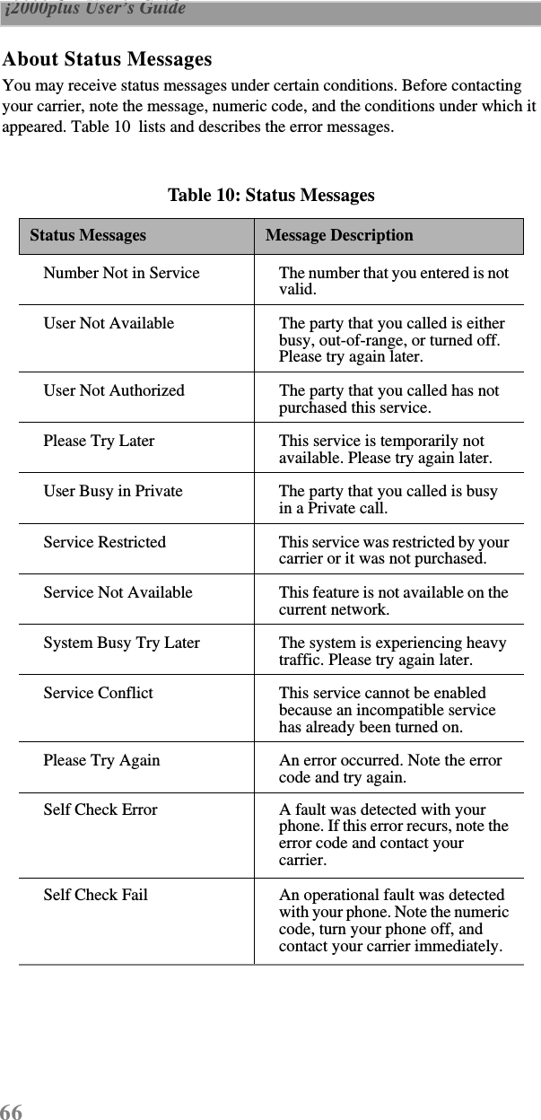 66 i2000plus User’s Guide  About Status MessagesYou may receive status messages under certain conditions. Before contacting your carrier, note the message, numeric code, and the conditions under which it appeared. Table 10  lists and describes the error messages.  Table 10: Status Messages Status Messages Message DescriptionNumber Not in Service The number that you entered is not valid.User Not Available The party that you called is either busy, out-of-range, or turned off. Please try again later.User Not Authorized The party that you called has not purchased this service.Please Try Later This service is temporarily not available. Please try again later.User Busy in Private The party that you called is busy in a Private call.Service Restricted This service was restricted by your carrier or it was not purchased.Service Not Available This feature is not available on the current network.System Busy Try Later The system is experiencing heavy traffic. Please try again later.Service Conflict This service cannot be enabled because an incompatible service has already been turned on.Please Try Again An error occurred. Note the error code and try again.Self Check Error A fault was detected with your phone. If this error recurs, note the error code and contact your carrier.Self Check Fail An operational fault was detected with your phone. Note the numeric code, turn your phone off, and contact your carrier immediately. 