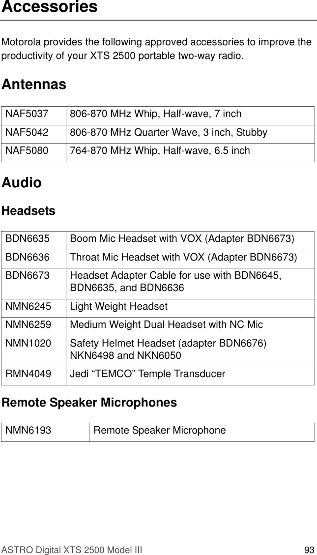 ASTRO Digital XTS 2500 Model III 93AccessoriesMotorola provides the following approved accessories to improve the productivity of your XTS 2500 portable two-way radio. AntennasAudioHeadsetsRemote Speaker MicrophonesNAF5037 806-870 MHz Whip, Half-wave, 7 inchNAF5042 806-870 MHz Quarter Wave, 3 inch, StubbyNAF5080 764-870 MHz Whip, Half-wave, 6.5 inch BDN6635 Boom Mic Headset with VOX (Adapter BDN6673)BDN6636 Throat Mic Headset with VOX (Adapter BDN6673)BDN6673 Headset Adapter Cable for use with BDN6645, BDN6635, and BDN6636NMN6245 Light Weight HeadsetNMN6259 Medium Weight Dual Headset with NC MicNMN1020 Safety Helmet Headset (adapter BDN6676) NKN6498 and NKN6050RMN4049 Jedi “TEMCO” Temple TransducerNMN6193 Remote Speaker Microphone 