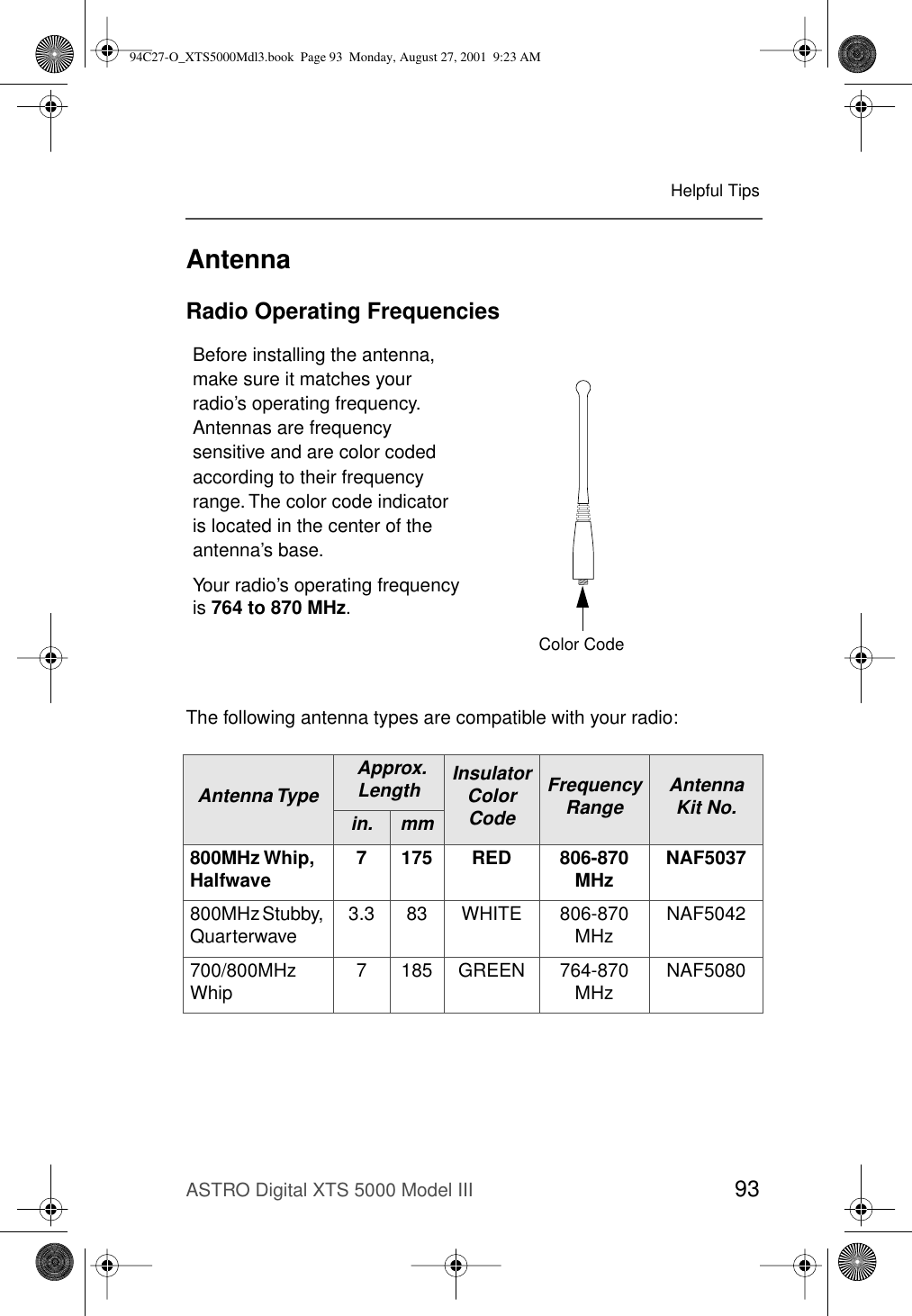 ASTRO Digital XTS 5000 Model III 93Helpful TipsAntennaRadio Operating FrequenciesThe following antenna types are compatible with your radio:Before installing the antenna, make sure it matches your radio’s operating frequency. Antennas are frequency sensitive and are color coded according to their frequency range. The color code indicator is located in the center of the antenna’s base.Your radio’s operating frequency is 764 to 870 MHz.Antenna Type Approx. Length Insulator ColorCodeFrequency Range Antenna Kit No.in. mm800MHz Whip,Halfwave 7 175 RED 806-870 MHz NAF5037800MHz Stubby, Quarterwave 3.3 83 WHITE 806-870 MHz NAF5042700/800MHz Whip 7 185 GREEN 764-870 MHz NAF5080MAEPF-23262-OUHFHelicalUHF800 MHzWhip800 MHzStubbyColor Code94C27-O_XTS5000Mdl3.book  Page 93  Monday, August 27, 2001  9:23 AM