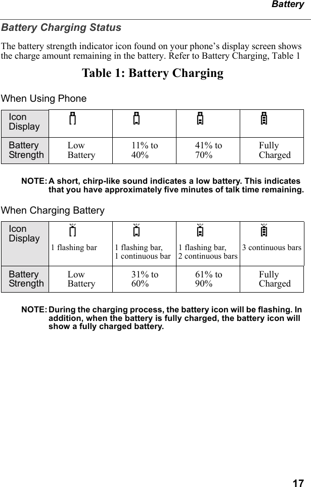 17BatteryBattery Charging Status  The battery strength indicator icon found on your phone’s display screen shows the charge amount remaining in the battery. Refer to Battery Charging, Table 1Table 1: Battery ChargingWhen Using PhoneNOTE: A short, chirp-like sound indicates a low battery. This indicates that you have approximately five minutes of talk time remaining.When Charging BatteryNOTE: During the charging process, the battery icon will be flashing. In addition, when the battery is fully charged, the battery icon will show a fully charged battery.Icon Display abcdBattery StrengthLow Battery11% to 40%41% to 70%Fully ChargedIcon Display efgh1 flashing bar 1 flashing bar,1 continuous bar1 flashing bar,2 continuous bars3 continuous barsBattery StrengthLow Battery31% to 60%61% to 90%Fully Charged