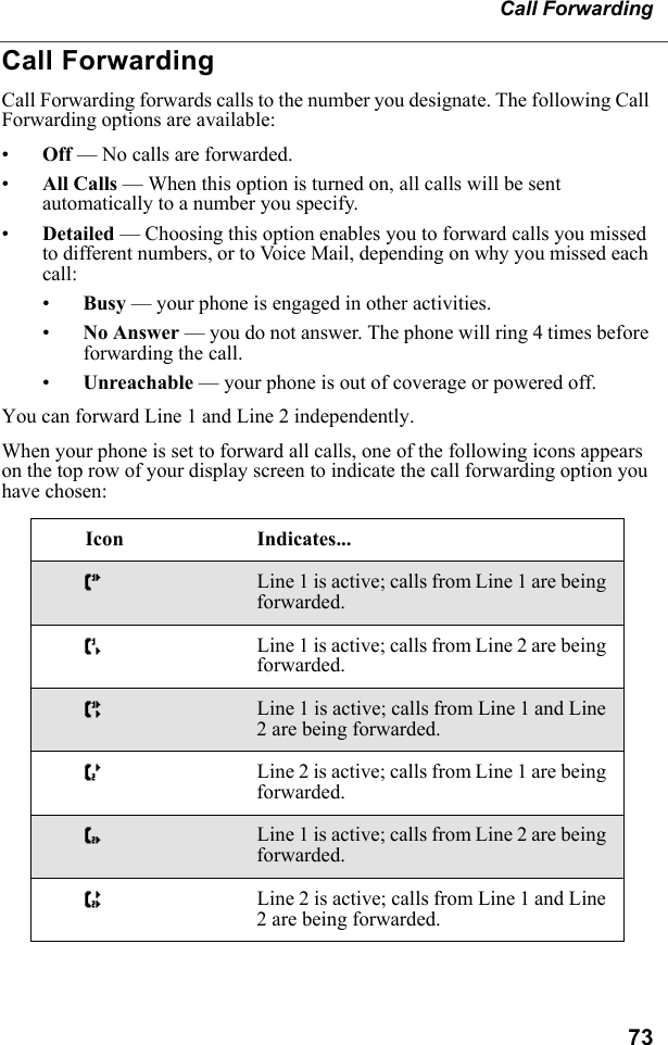 73Call ForwardingCall ForwardingCall Forwarding forwards calls to the number you designate. The following Call Forwarding options are available:•Off — No calls are forwarded.•All Calls — When this option is turned on, all calls will be sent automatically to a number you specify.•Detailed — Choosing this option enables you to forward calls you missed to different numbers, or to Voice Mail, depending on why you missed each call:•Busy — your phone is engaged in other activities.•No Answer — you do not answer. The phone will ring 4 times before forwarding the call.•Unreachable — your phone is out of coverage or powered off.You can forward Line 1 and Line 2 independently.When your phone is set to forward all calls, one of the following icons appears on the top row of your display screen to indicate the call forwarding option you have chosen:Icon Indicates...GLine 1 is active; calls from Line 1 are being forwarded.HLine 1 is active; calls from Line 2 are being forwarded.ILine 1 is active; calls from Line 1 and Line 2 are being forwarded.JLine 2 is active; calls from Line 1 are being forwarded.KLine 1 is active; calls from Line 2 are being forwarded.LLine 2 is active; calls from Line 1 and Line 2 are being forwarded.