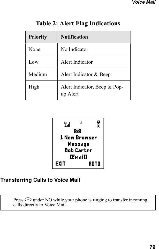 79Voice MailTransferring Calls to Voice MailTable 2: Alert Flag IndicationsPriority  NotificationNone No IndicatorLow Alert IndicatorMedium Alert Indicator &amp; BeepHigh Alert Indicator, Beep &amp; Pop-up AlertPress A under NO while your phone is ringing to transfer incoming calls directly to Voice Mail.]