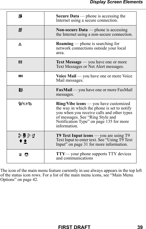 Display Screen ElementsFIRST DRAFT                                  39The icon of the main menu feature currently in use always appears in the top left of the status icon rows. For a list of the main menu icons, see “Main Menu Options” on page 42.{Secure Data — phone is accessing the Internet using a secure connection.}Non-secure Data — phone is accessing the Internet using a non-secure connection.lRoaming — phone is searching for network connections outside your local area..Text Message — you have one or more Text Messages or Net Alert messages.yVoice Mail — you have one or more Voice Mail messages.BFaxMail — you have one or more FaxMail messages.-[\ Ring/Vibe icons — you have customized the way in which the phone is set to notify you when you receive calls and other types of messages. See “Ring Style and Notification Type” on page 135 for more information.w#,!$xT9 Text Input icons — you are using T9 Text Input to enter text. See “Using T9 Text Input” on page 31 for more information. TTY— your phone supports TTY devices and communications