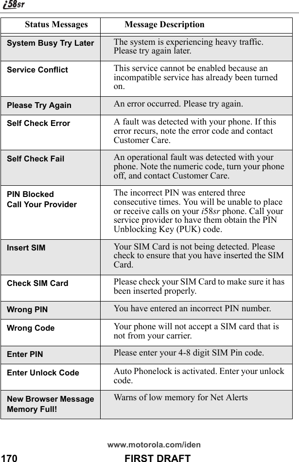 www.motorola.com/iden170                                      FIRST DRAFTSystem Busy Try Later The system is experiencing heavy traffic. Please try again later.Service Conflict This service cannot be enabled because an incompatible service has already been turned on.Please Try Again An error occurred. Please try again.Self Check Error A fault was detected with your phone. If this error recurs, note the error code and contact Customer Care.Self Check Fail An operational fault was detected with your phone. Note the numeric code, turn your phone off, and contact Customer Care. PIN Blocked Call Your ProviderThe incorrect PIN was entered three consecutive times. You will be unable to place or receive calls on your i58sr phone. Call your service provider to have them obtain the PIN Unblocking Key (PUK) code.Insert SIM Your SIM Card is not being detected. Please check to ensure that you have inserted the SIM Card.Check SIM Card Please check your SIM Card to make sure it has been inserted properly.Wrong PIN You have entered an incorrect PIN number. Wrong Code Your phone will not accept a SIM card that is not from your carrier.Enter PIN Please enter your 4-8 digit SIM Pin code.Enter Unlock Code Auto Phonelock is activated. Enter your unlock code.New Browser MessageMemory Full!Warns of low memory for Net AlertsStatus Messages Message Description