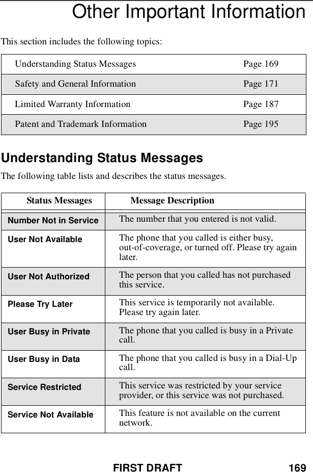 FIRST DRAFT 169Other Important InformationThis section includes the following topics:Understanding Status MessagesThe following table lists and describes the status messages.Understanding Status Messages Page 169Safety and General Information Page 171Limited Warranty Information Page 187Patent and Trademark Information Page 195Status Messages Message DescriptionNumber Not in Service The number that you entered is not valid.User Not Available The phone that you called is either busy,out-of-coverage, or turned off. Please try againlater.User Not Authorized The person that you called has not purchasedthis service.Please Try Later This service is temporarily not available.Please try again later.User Busy in Private The phone that you called is busy in a Privatecall.User Busy in Data The phone that you called is busy in a Dial-Upcall.Service Restricted This service was restricted by your serviceprovider, or this service was not purchased.Service Not Available This feature is not available on the currentnetwork.