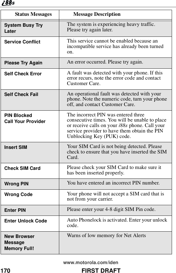 170 FIRST DRAFTwww.motorola.com/idenSystem Busy TryLaterThe system is experiencing heavy traffic.Please try again later.Service Conflict This service cannot be enabled because anincompatible service has already been turnedon.Please Try Again An error occurred. Please try again.Self Check Error A fault was detected with your phone. If thiserror recurs, note the error code and contactCustomer Care.Self Check Fail An operational fault was detected with yourphone. Note the numeric code, turn your phoneoff, and contact Customer Care.PIN BlockedCall Your ProviderThe incorrect PIN was entered threeconsecutive times. You will be unable to placeor receive calls on your i88sphone. Call yourservice provider to have them obtain the PINUnblocking Key (PUK) code.Insert SIM Your SIM Card is not being detected. Pleasecheck to ensure that you have inserted the SIMCard.Check SIM Card Please check your SIM Card to make sure ithas been inserted properly.Wrong PIN You have entered an incorrect PIN number.Wrong Code Your phone will not accept a SIM card that isnot from your carrier.Enter PIN Please enter your 4-8 digit SIM Pin code.Enter Unlock Code Auto Phonelock is activated. Enter your unlockcode.New BrowserMessageMemory Full!Warns of low memory for Net AlertsStatus Messages Message Description