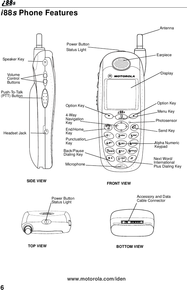 6www.motorola.com/ideni88sPhone FeaturesBOTTOM VIEWTOP VIEWEarpieceStatus LightSend KeyMenu KeyPhotosensorAlpha NumericKeypadOption KeyNext Word/InternationalPlus Dialing KeyAccessory and DataCable ConnectorFRONT VIEWSIDE VIEWPush-To-Talk(PTT) ButtonVolumeControlButtonsSpeaker KeyHeadset JackMicrophoneOption Key4-WayNavigationKeyPunctuationKeyBack/PauseDialing KeyEnd/HomeKeyPower ButtonDisplayPower ButtonStatus LightAntenna