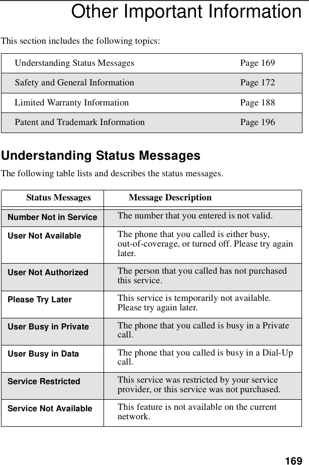 169Other Important InformationThis section includes the following topics:Understanding Status MessagesThe following table lists and describes the status messages.Understanding Status Messages Page 169Safety and General Information Page 172Limited Warranty Information Page 188Patent and Trademark Information Page 196Status Messages Message DescriptionNumber Not in Service The number that you entered is not valid.User Not Available The phone that you called is either busy,out-of-coverage, or turned off. Please try againlater.User Not Authorized The person that you called has not purchasedthis service.Please Try Later This service is temporarily not available.Please try again later.User Busy in Private The phone that you called is busy in a Privatecall.User Busy in Data The phone that you called is busy in a Dial-Upcall.Service Restricted This service was restricted by your serviceprovider, or this service was not purchased.Service Not Available This feature is not available on the currentnetwork.