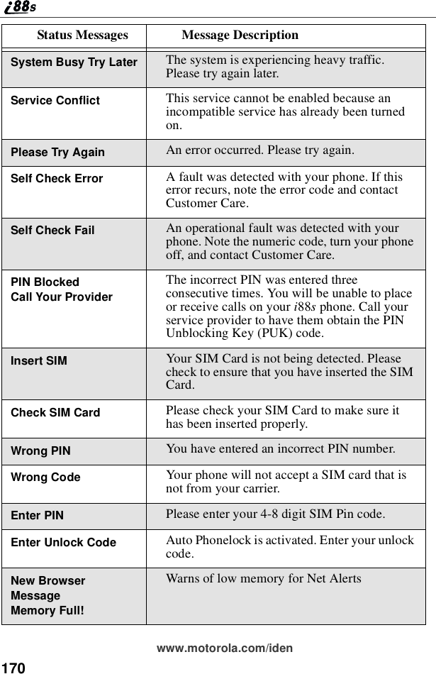 170www.motorola.com/idenSystem Busy Try Later The system is experiencing heavy traffic.Please try again later.Service Conflict This service cannot be enabled because anincompatible service has already been turnedon.Please Try Again An error occurred. Please try again.Self Check Error A fault was detected with your phone. If thiserror recurs, note the error code and contactCustomer Care.Self Check Fail An operational fault was detected with yourphone. Note the numeric code, turn your phoneoff, and contact Customer Care.PIN BlockedCall Your ProviderThe incorrect PIN was entered threeconsecutive times. You will be unable to placeor receive calls on your i88sphone. Call yourservice provider to have them obtain the PINUnblocking Key (PUK) code.Insert SIM Your SIM Card is not being detected. Pleasecheck to ensure that you have inserted the SIMCard.Check SIM Card Please check your SIM Card to make sure ithas been inserted properly.Wrong PIN You have entered an incorrect PIN number.Wrong Code Your phone will not accept a SIM card that isnot from your carrier.Enter PIN Please enter your 4-8 digit SIM Pin code.Enter Unlock Code Auto Phonelock is activated. Enter your unlockcode.New BrowserMessageMemory Full!Warns of low memory for Net AlertsStatus Messages Message Description