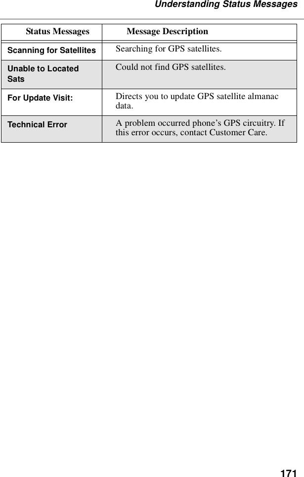 171Understanding Status MessagesScanning for Satellites Searching for GPS satellites.Unable to LocatedSatsCould not find GPS satellites.For Update Visit: Directs you to update GPS satellite almanacdata.Technical Error A problem occurred phone’sGPScircuitry.Ifthis error occurs, contact Customer Care.Status Messages Message Description