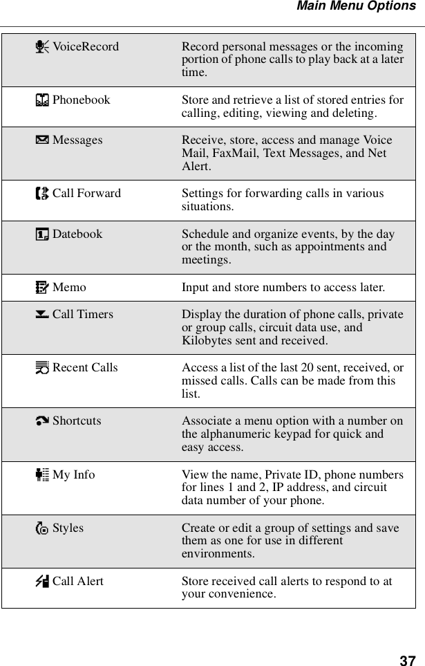 37Main Menu Options(VoiceRecord Record personal messages or the incomingportion of phone calls to play back at a latertime.bPhonebook Store and retrieve a list of stored entries forcalling, editing, viewing and deleting.RMessages Receive, store, access and manage VoiceMail, FaxMail, Text Messages, and NetAlert.;Call Forward Settings for forwarding calls in varioussituations.=Datebook Schedule and organize events, by the dayor the month, such as appointments andmeetings.OMemo Input and store numbers to access later.zCall Timers Display the duration of phone calls, privateor group calls, circuit data use, andKilobytes sent and received.jRecent Calls Access a list of the last 20 sent, received, ormissed calls. Calls can be made from thislist.nShortcuts Associate a menu option with a number onthe alphanumeric keypad for quick andeasy access.UMy Info View the name, Private ID, phone numbersfor lines 1 and 2, IP address, and circuitdata number of your phone.vStyles Create or edit a group of settings and savethem as one for use in differentenvironments.:Call Alert Store received call alerts to respond to atyour convenience.