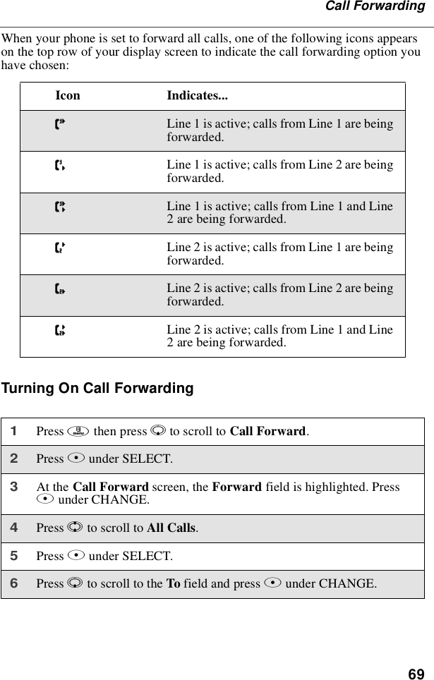 69Call ForwardingWhen your phone is set to forward all calls, one of the following icons appearson the top row of your display screen to indicate the call forwarding option youhave chosen:TurningOnCallForwardingIcon Indicates...GLine 1 is active; calls from Line 1 are beingforwarded.HLine 1 is active; calls from Line 2 are beingforwarded.ILine 1 is active; calls from Line 1 and Line2 are being forwarded.JLine 2 is active; calls from Line 1 are beingforwarded.KLine 2 is active; calls from Line 2 are beingforwarded.LLine 2 is active; calls from Line 1 and Line2 are being forwarded.1Press mthen press Rto scroll to Call Forward.2Press Bunder SELECT.3At the Call Forward screen, the Forward field is highlighted. PressBunder CHANGE.4Press Sto scroll to All Calls.5Press Bunder SELECT.6Press Rto scroll to the To field and press Bunder CHANGE.