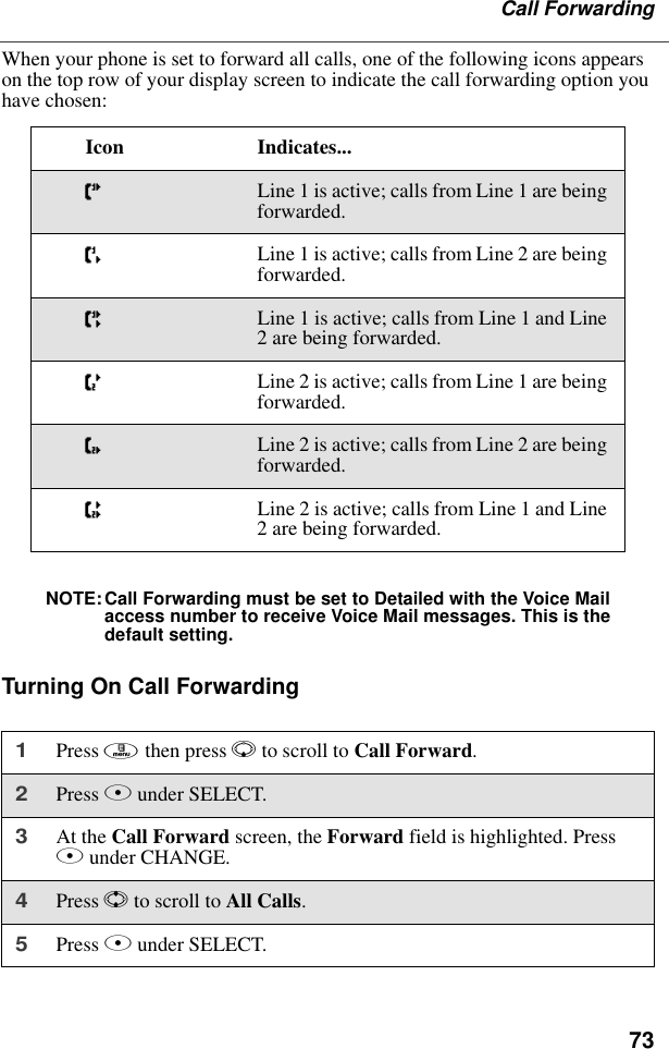 73Call ForwardingWhen your phone is set to forward all calls, one of the following icons appears on the top row of your display screen to indicate the call forwarding option you have chosen:NOTE:Call Forwarding must be set to Detailed with the Voice Mail access number to receive Voice Mail messages. This is the default setting.Turning On Call ForwardingIcon Indicates...GLine 1 is active; calls from Line 1 are being forwarded.HLine 1 is active; calls from Line 2 are being forwarded.ILine 1 is active; calls from Line 1 and Line 2 are being forwarded.JLine 2 is active; calls from Line 1 are being forwarded.KLine 2 is active; calls from Line 2 are being forwarded.LLine 2 is active; calls from Line 1 and Line 2 are being forwarded.1Press m then press R to scroll to Call Forward.2Press B under SELECT.3At the Call Forward screen, the Forward field is highlighted. Press B under CHANGE.4Press S to scroll to All Calls.5Press B under SELECT.