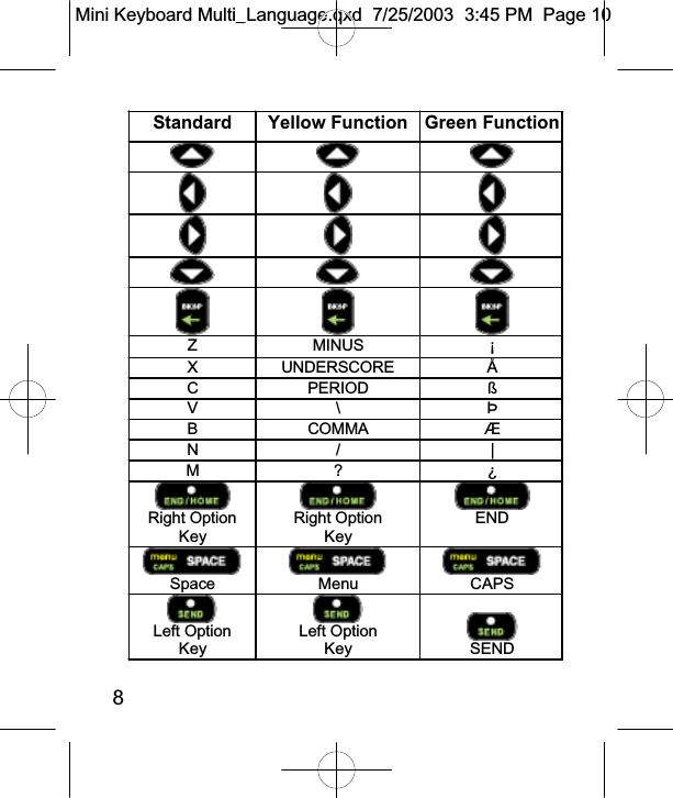8Standard Yellow Function Green Function                          Z MINUS ¡ X UNDERSCORE Å C PERIOD ß V \ Þ B COMMA Æ N / | M ? ¿  Right Option Key  Right Option  Key  END  Space  Menu  CAPS  Left Option  Key  Left Option  Key   SEND  Mini Keyboard Multi_Language.qxd  7/25/2003  3:45 PM  Page 10