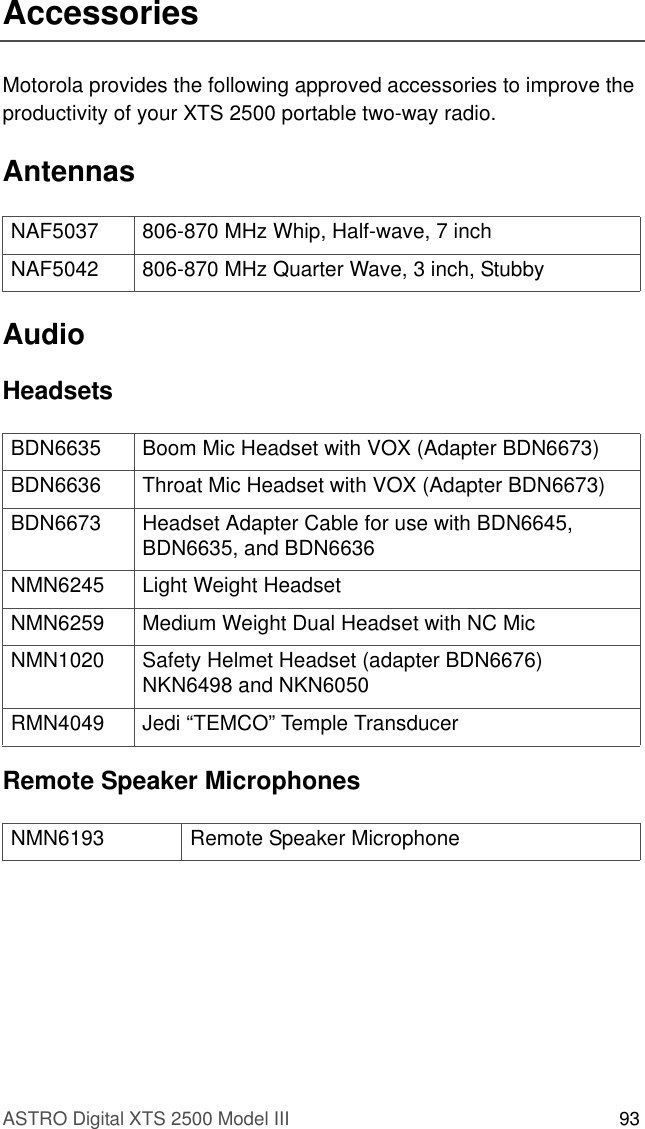 ASTRO Digital XTS 2500 Model III 93AccessoriesMotorola provides the following approved accessories to improve the productivity of your XTS 2500 portable two-way radio. AntennasAudioHeadsetsRemote Speaker MicrophonesNAF5037 806-870 MHz Whip, Half-wave, 7 inchNAF5042 806-870 MHz Quarter Wave, 3 inch, StubbyBDN6635 Boom Mic Headset with VOX (Adapter BDN6673)BDN6636 Throat Mic Headset with VOX (Adapter BDN6673)BDN6673 Headset Adapter Cable for use with BDN6645, BDN6635, and BDN6636NMN6245 Light Weight HeadsetNMN6259 Medium Weight Dual Headset with NC MicNMN1020 Safety Helmet Headset (adapter BDN6676) NKN6498 and NKN6050RMN4049 Jedi “TEMCO” Temple TransducerNMN6193 Remote Speaker Microphone 