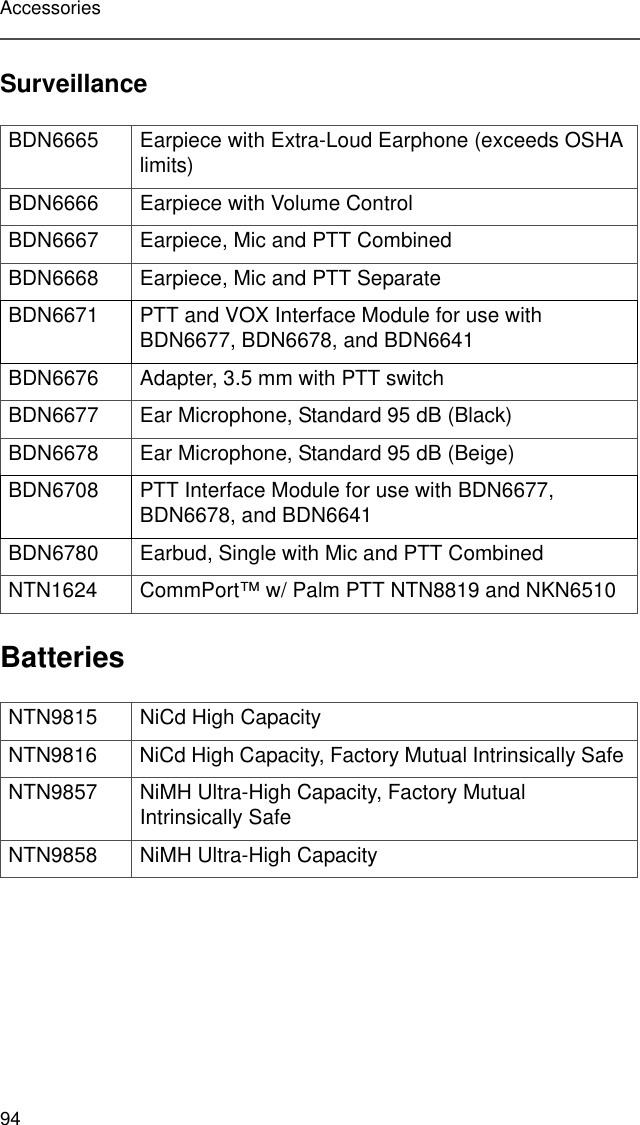 94AccessoriesSurveillanceBatteriesBDN6665 Earpiece with Extra-Loud Earphone (exceeds OSHA limits)BDN6666 Earpiece with Volume ControlBDN6667 Earpiece, Mic and PTT CombinedBDN6668 Earpiece, Mic and PTT SeparateBDN6671 PTT and VOX Interface Module for use with BDN6677, BDN6678, and BDN6641BDN6676 Adapter, 3.5 mm with PTT switchBDN6677 Ear Microphone, Standard 95 dB (Black)BDN6678 Ear Microphone, Standard 95 dB (Beige)BDN6708 PTT Interface Module for use with BDN6677, BDN6678, and BDN6641BDN6780 Earbud, Single with Mic and PTT Combined NTN1624 CommPort™ w/ Palm PTT NTN8819 and NKN6510NTN9815 NiCd High CapacityNTN9816 NiCd High Capacity, Factory Mutual Intrinsically Safe NTN9857 NiMH Ultra-High Capacity, Factory Mutual Intrinsically SafeNTN9858 NiMH Ultra-High Capacity
