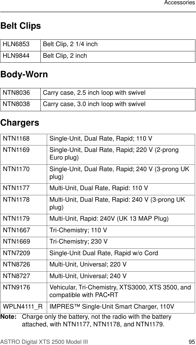 ASTRO Digital XTS 2500 Model III 95AccessoriesBelt ClipsBody-WornChargersNote: Charge only the battery, not the radio with the battery attached, with NTN1177, NTN1178, and NTN1179.HLN6853 Belt Clip, 2 1/4 inchHLN9844 Belt Clip, 2 inchNTN8036 Carry case, 2.5 inch loop with swivelNTN8038 Carry case, 3.0 inch loop with swivelNTN1168 Single-Unit, Dual Rate, Rapid; 110 VNTN1169 Single-Unit, Dual Rate, Rapid; 220 V (2-prong Euro plug)NTN1170 Single-Unit, Dual Rate, Rapid; 240 V (3-prong UK plug)NTN1177 Multi-Unit, Dual Rate, Rapid: 110 VNTN1178 Multi-Unit, Dual Rate, Rapid: 240 V (3-prong UK plug)NTN1179 Multi-Unit, Rapid: 240V (UK 13 MAP Plug)NTN1667 Tri-Chemistry; 110 VNTN1669 Tri-Chemistry; 230 VNTN7209 Single-Unit Dual Rate, Rapid w/o CordNTN8726 Multi-Unit, Universal; 220 VNTN8727 Multi-Unit, Universal; 240 VNTN9176 Vehicular, Tri-Chemistry, XTS3000, XTS 3500, and compatible with PAC•RTWPLN4111_R IMPRES™ Single-Unit Smart Charger, 110V