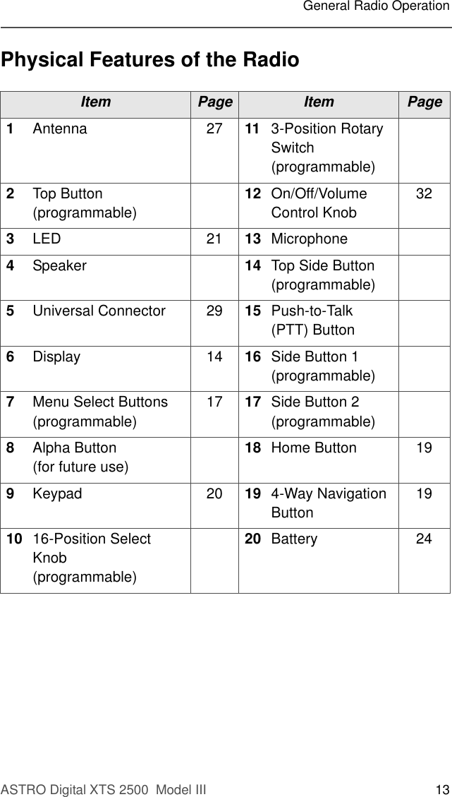 ASTRO Digital XTS 2500  Model III 13General Radio OperationPhysical Features of the RadioItem Page Item Page1Antenna 27 11 3-Position Rotary Switch(programmable) 2Top Button (programmable)12 On/Off/Volume Control Knob323LED 21 13 Microphone4Speaker 14 Top Side Button (programmable)5Universal Connector 29 15 Push-to-Talk (PTT) Button6Display 14 16 Side Button 1 (programmable)7Menu Select Buttons (programmable)17 17 Side Button 2 (programmable)8Alpha Button (for future use)18 Home Button 199Keypad 20 19 4-Way Navigation Button1910 16-Position Select Knob (programmable)20 Battery 24