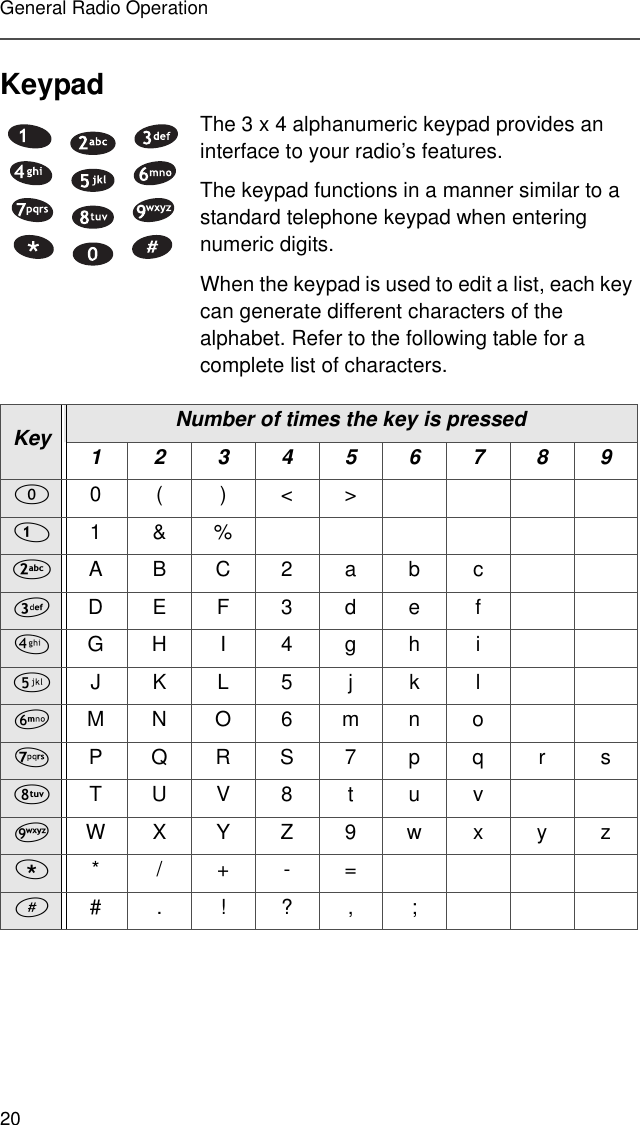 20General Radio OperationKeypadThe 3 x 4 alphanumeric keypad provides an interface to your radio’s features. The keypad functions in a manner similar to a standard telephone keypad when entering numeric digits. When the keypad is used to edit a list, each key can generate different characters of the alphabet. Refer to the following table for a complete list of characters.Key Number of times the key is pressed12345678900()&lt;&gt;11&amp;%2ABC2abc3DEF3def4GHI4gh i5JKL5 j k l6MNO6mn o7PQRS7pqrs8TUV8 t u v9WXYZ9wxyz**/+-=##.!?,;