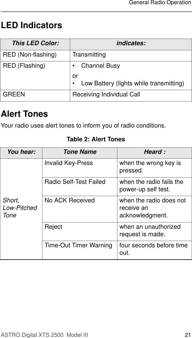 ASTRO Digital XTS 2500  Model III 21General Radio OperationLED IndicatorsAlert TonesYour radio uses alert tones to inform you of radio conditions.This LED Color: indicates:RED (Non-flashing) TransmittingRED (Flashing) • Channel Busy or • Low Battery (lights while transmitting)GREEN  Receiving Individual CallTable 2: Alert TonesYou hear: Tone Name Heard :Short, Low-Pitched ToneInvalid Key-Press when the wrong key is pressed.Radio Self-Test Failed when the radio fails the power-up self test.No ACK Received when the radio does not receive an acknowledgment. Reject when an unauthorized request is made.Time-Out Timer Warning four seconds before time out.