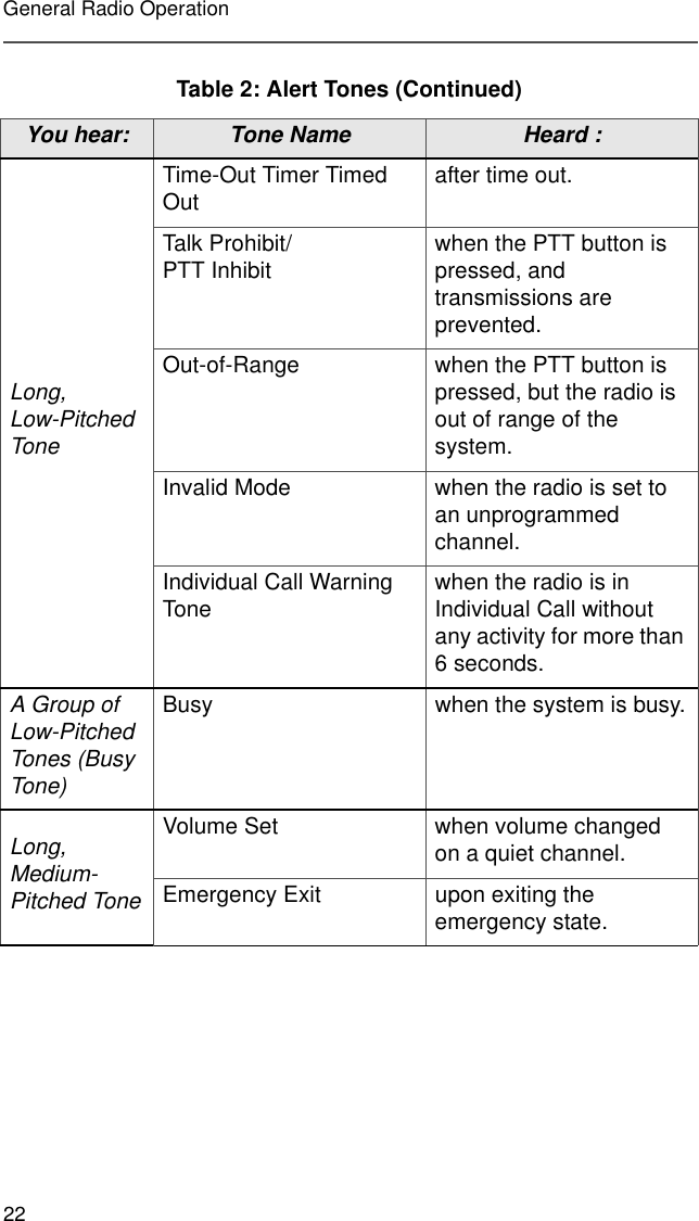 22General Radio OperationLong, Low-Pitched ToneTime-Out Timer Timed Out after time out.Talk Prohibit/PTT Inhibit when the PTT button is pressed, and transmissions are prevented.Out-of-Range when the PTT button is pressed, but the radio is out of range of the system.Invalid Mode when the radio is set to an unprogrammed channel.Individual Call Warning Tone when the radio is in Individual Call without any activity for more than 6 seconds.A Group of Low-Pitched Tones (Busy Tone)Busy when the system is busy.Long, Medium-Pitched ToneVolume Set when volume changed on a quiet channel.Emergency Exit upon exiting the emergency state.Table 2: Alert Tones (Continued)You hear: Tone Name Heard :