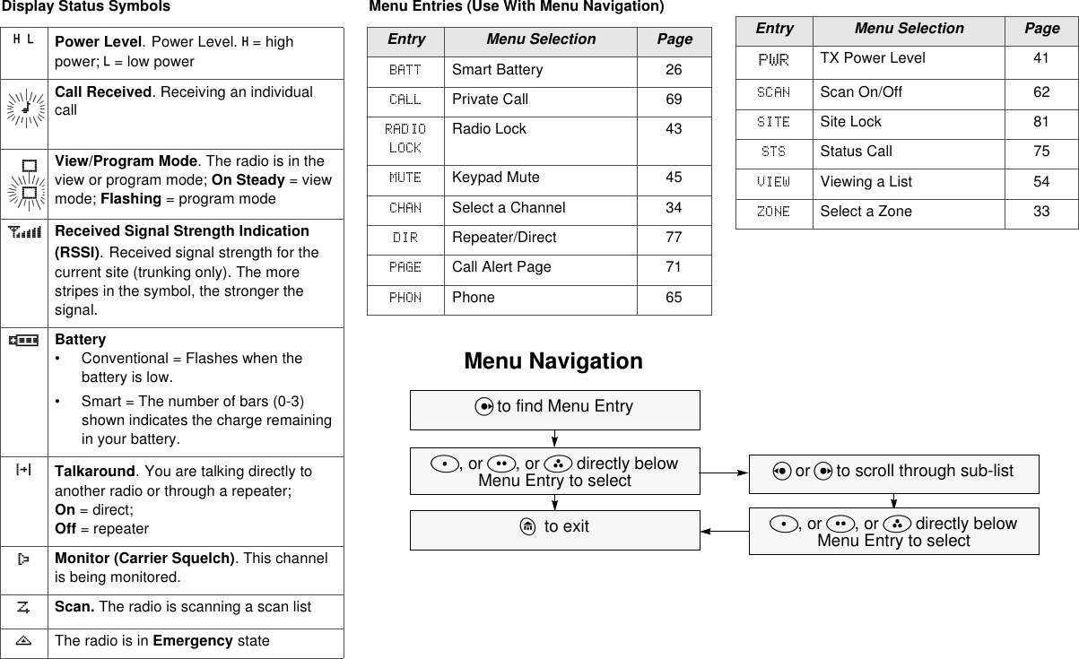 Display Status Symbols Menu Entries (Use With Menu Navigation)HL Power Level. Power Level. H = high power; L = low powerCall Received. Receiving an individual callView/Program Mode. The radio is in the view or program mode; On Steady = view mode; Flashing = program modesReceived Signal Strength Indication (RSSI). Received signal strength for the current site (trunking only). The more stripes in the symbol, the stronger the signal.bBattery• Conventional = Flashes when the battery is low. • Smart = The number of bars (0-3) shown indicates the charge remaining in your battery.rTalkaround. You are talking directly to another radio or through a repeater; On = direct; Off = repeaterCMonitor (Carrier Squelch). This channel is being monitored.TScan. The radio is scanning a scan listeThe radio is in Emergency statemppEntry Menu Selection PageSmart Battery 26Private Call 69Radio Lock 43Keypad Mute 45Select a Channel 34Repeater/Direct 77Call Alert Page 71Phone 65Menu NavigationU to find Menu EntryD, or E, or F directly below Menu Entry to selecth  to exitV or U to scroll through sub-listD, or E, or F directly below Menu Entry to selectEntry Menu Selection Page3:5 TX Power Level 41Scan On/Off 62Site Lock 81Status Call 75Viewing a List 54Select a Zone 33