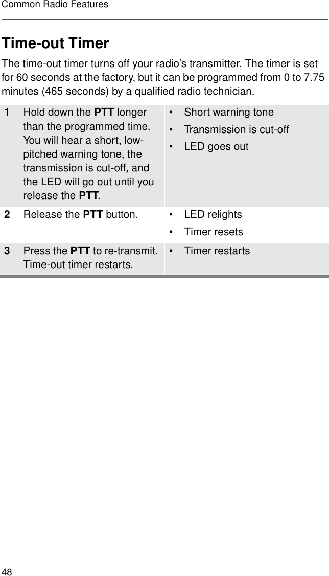 48Common Radio FeaturesTime-out TimerThe time-out timer turns off your radio’s transmitter. The timer is set for 60 seconds at the factory, but it can be programmed from 0 to 7.75 minutes (465 seconds) by a qualified radio technician. 1Hold down the PTT longer than the programmed time.You will hear a short, low-pitched warning tone, the transmission is cut-off, andthe LED will go out until you release the PTT.• Short warning tone• Transmission is cut-off• LED goes out2Release the PTT button. • LED relights• Timer resets3Press the PTT to re-transmit. Time-out timer restarts.• Timer restarts