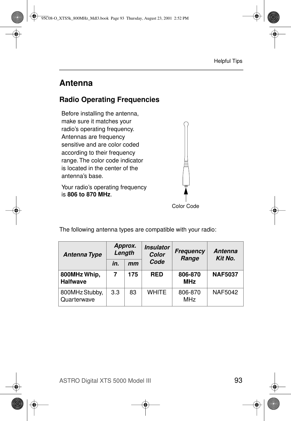 ASTRO Digital XTS 5000 Model III 93Helpful TipsAntennaRadio Operating FrequenciesThe following antenna types are compatible with your radio:Before installing the antenna, make sure it matches your radio’s operating frequency. Antennas are frequency sensitive and are color coded according to their frequency range. The color code indicator is located in the center of the antenna’s base.Your radio’s operating frequency is 806 to 870 MHz.Antenna Type Approx. Length Insulator ColorCodeFrequency Range Antenna Kit No.in. mm800MHz Whip,Halfwave 7 175 RED 806-870 MHz NAF5037800MHz Stubby, Quarterwave 3.3 83 WHITE 806-870 MHz NAF5042MAEPF-23262-OUHFHelicalUHF800 MHzWhip800 MHzStubbyColor Code95C08-O_XTS5k_800MHz_Mdl3.book  Page 93  Thursday, August 23, 2001  2:52 PM