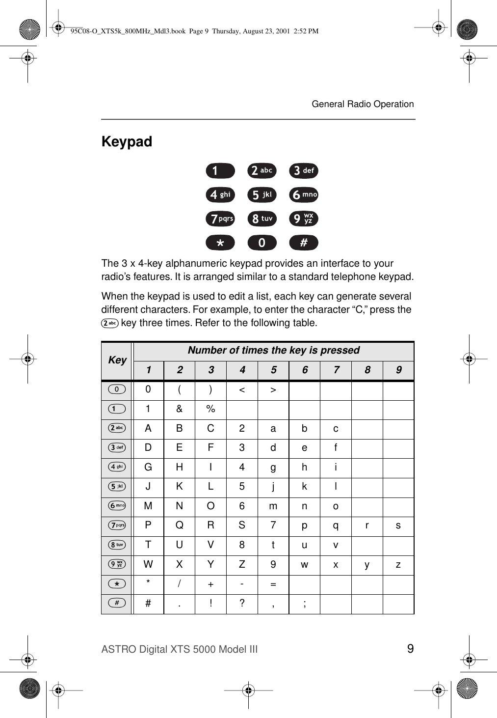 ASTRO Digital XTS 5000 Model III 9General Radio OperationKeypadThe 3 x 4-key alphanumeric keypad provides an interface to your radio’s features. It is arranged similar to a standard telephone keypad.When the keypad is used to edit a list, each key can generate several different characters. For example, to enter the character “C,” press the 2 key three times. Refer to the following table. Key Number of times the key is pressed12345678900()&lt;&gt;11&amp;%2ABC2abc3DEF3def4GHI 4gh i5JKL5jkl6MNO6mno7PQRS7pqrs8TUV8tuv9WXYZ9wxyz**/+-=##.!?, ;95C08-O_XTS5k_800MHz_Mdl3.book  Page 9  Thursday, August 23, 2001  2:52 PM