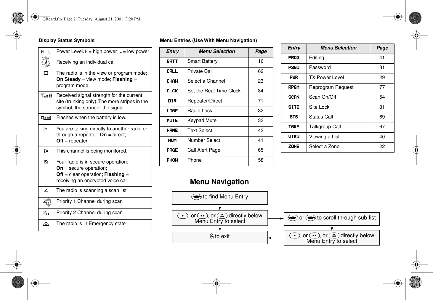  Display Status Symbols Menu Entries (Use With Menu Navigation) H   L Power Level.  H  = high power;  L  = low power m Receiving an individual call p The radio is in the view or program mode;  On Steady  = view mode;  Flashing  = program mode s Received signal strength for the current site (trunking only). The more stripes in the symbol, the stronger the signal. b Flashes when the battery is low. r You are talking directly to another radio or through a repeater;  On  = direct;  Off  = repeater C This channel is being monitored. c Your radio is in secure operation;  On  = secure operation;  Off  = clear operation;  Flashing  = receiving an encrypted voice call T The radio is scanning a scan list S Priority 1 Channel during scan S Priority 2 Channel during scan e The radio is in Emergency state Entry Menu Selection Page  BBBBAAAATTTTTTTT Smart Battery 16  CCCCAAAALLLLLLLL Private Call 62  CCCCHHHHAAAANNNN Select a Channel 23  CCCCLLLLCCCCKKKK Set the Real Time Clock 84  DDDDIIIIRRRR Repeater/Direct 71  LLLLOOOOGGGGFFFF Radio Lock 32  MMMMUUUUTTTTEEEE Keypad Mute 33  NNNNAAAAMMMMEEEE Text Select 43  NNNNUUUUMMMM Number Select 41  PPPPAAAAGGGGEEEE Call Alert Page 65  PPPPHHHHOOOONNNN Phone 58 Entry Menu Selection Page  PPPPRRRROOOOGGGG Editing 41  PPPPSSSSWWWWDDDD Password 31  PPPPWWWWRRRR TX Power Level 29  RRRRPPPPGGGGMMMM Reprogram Request 77  SSSSCCCCAAAANNNN Scan On/Off 54  SSSSIIIITTTTEEEE Site Lock 81  SSSSTTTTSSSS Status Call 69  TTTTGGGGRRRRPPPP Talkgroup Call 67  VVVVIIIIEEEEWWWW Viewing a List 40  ZZZZOOOONNNNEEEE Select a Zone 22 Menu Navigation U  to ﬁnd Menu Entry D , or  E , or  F  directly below Menu Entry to select h  to exit V  or  U  to scroll through sub-list D , or  E , or  F  directly below Menu Entry to select QRcard.fm  Page 2  Tuesday, August 21, 2001  3:20 PM