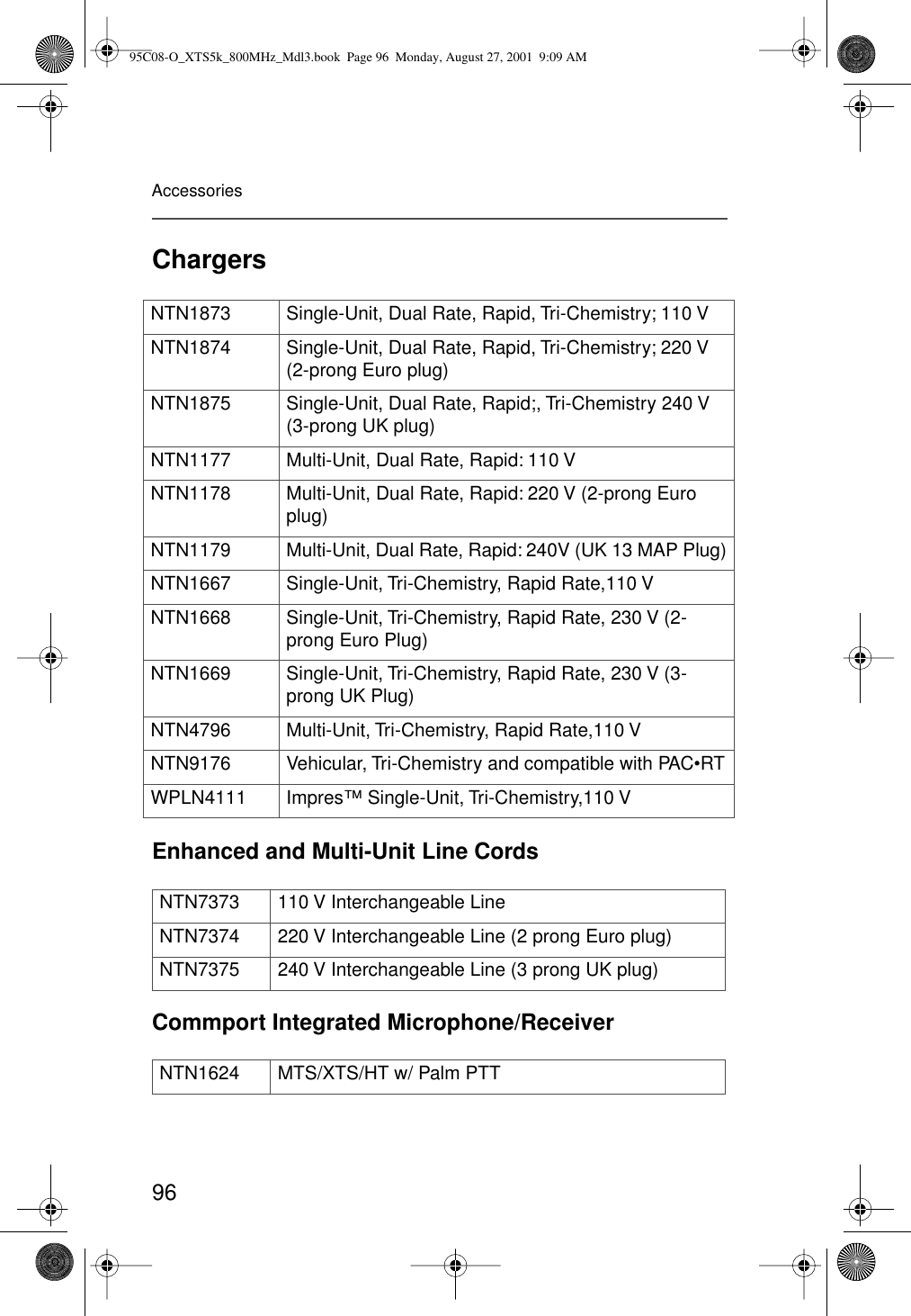 96AccessoriesChargersEnhanced and Multi-Unit Line CordsCommport Integrated Microphone/ReceiverNTN1873 Single-Unit, Dual Rate, Rapid, Tri-Chemistry; 110 VNTN1874 Single-Unit, Dual Rate, Rapid, Tri-Chemistry; 220 V (2-prong Euro plug)NTN1875 Single-Unit, Dual Rate, Rapid;, Tri-Chemistry 240 V (3-prong UK plug)NTN1177 Multi-Unit, Dual Rate, Rapid: 110 VNTN1178 Multi-Unit, Dual Rate, Rapid: 220 V (2-prong Euro plug)NTN1179 Multi-Unit, Dual Rate, Rapid: 240V (UK 13 MAP Plug)NTN1667 Single-Unit, Tri-Chemistry, Rapid Rate,110 VNTN1668 Single-Unit, Tri-Chemistry, Rapid Rate, 230 V (2-prong Euro Plug)NTN1669 Single-Unit, Tri-Chemistry, Rapid Rate, 230 V (3-prong UK Plug)NTN4796 Multi-Unit, Tri-Chemistry, Rapid Rate,110 VNTN9176 Vehicular, Tri-Chemistry and compatible with PAC•RTWPLN4111 Impres™ Single-Unit, Tri-Chemistry,110 VNTN7373 110 V Interchangeable Line NTN7374 220 V Interchangeable Line (2 prong Euro plug)NTN7375 240 V Interchangeable Line (3 prong UK plug)NTN1624 MTS/XTS/HT w/ Palm PTT95C08-O_XTS5k_800MHz_Mdl3.book  Page 96  Monday, August 27, 2001  9:09 AM