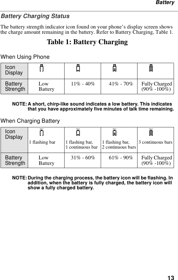 13BatteryBattery Charging StatusThe battery strength indicator icon found on your phone’s display screen showsthe charge amount remaining in the battery. Refer to Battery Charging, Table 1.Table 1: Battery ChargingWhen Using PhoneNOTE: A short, chirp-like sound indicates a low battery. This indicatesthat you have approximately five minutes of talk time remaining.When Charging BatteryNOTE: During the charging process, the battery icon will be flashing. Inaddition, when the battery is fully charged, the battery icon willshow a fully charged battery.IconDisplay abcdBatteryStrength LowBattery 11% - 40% 41% - 70% Fully Charged(90% -100%)IconDisplay efgh1flashingbar 1flashingbar,1 continuous bar 1 flashing bar,2 continuous bars 3 continuous barsBatteryStrength LowBattery 31% - 60% 61% - 90% FullyCharged(90% -100%)