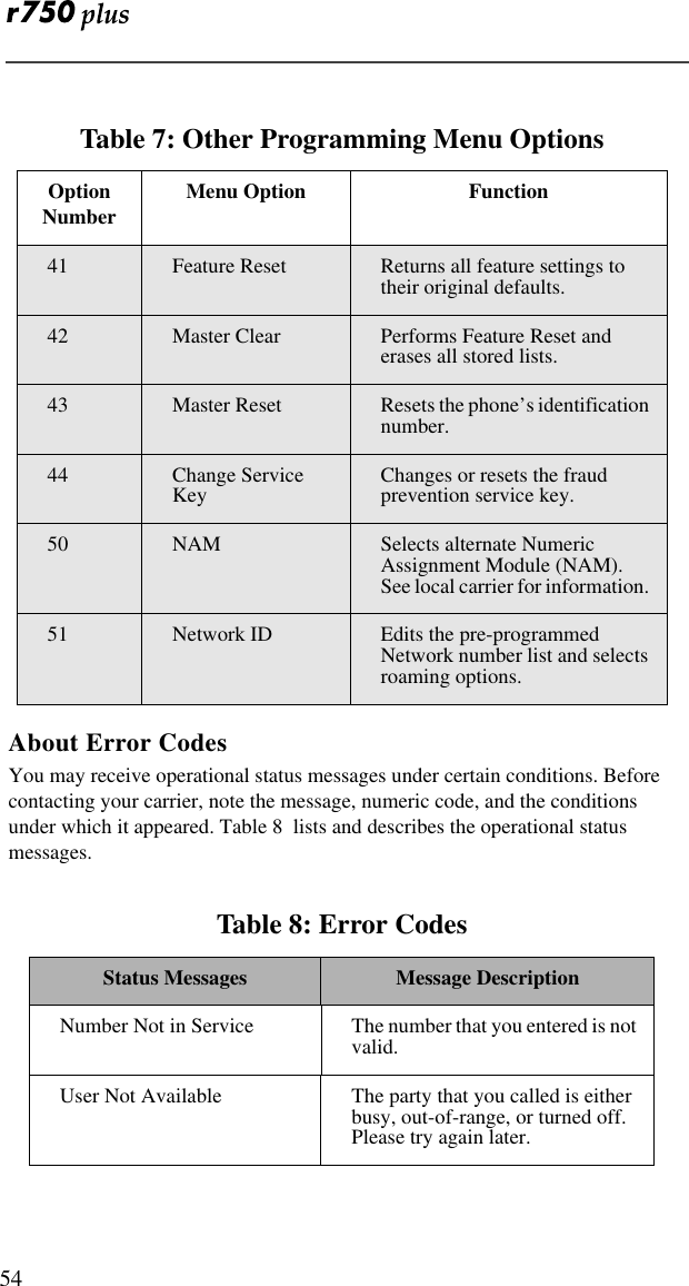  54 About Error CodesYou may receive operational status messages under certain conditions. Before contacting your carrier, note the message, numeric code, and the conditions under which it appeared. Table 8  lists and describes the operational status messages.  Table 7: Other Programming Menu Options  Option Number Menu Option Function41 Feature Reset Returns all feature settings to their original defaults.42 Master Clear Performs Feature Reset and erases all stored lists.43 Master Reset Resets the phone’s identification number.44 Change Service Key Changes or resets the fraud prevention service key.50 NAM  Selects alternate Numeric Assignment Module (NAM). See local carrier for information. 51 Network ID Edits the pre-programmed Network number list and selects roaming options.Table 8: Error Codes  Status Messages Message DescriptionNumber Not in Service The number that you entered is not valid.User Not Available The party that you called is either busy, out-of-range, or turned off. Please try again later.
