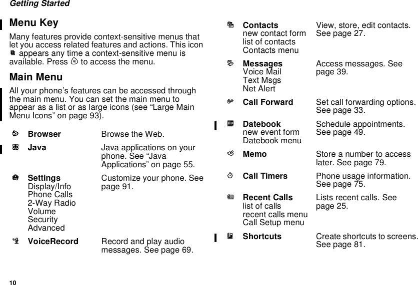 10Getting StartedMenu KeyMany features provide context-sensitive menus thatlet you access related features and actions. This iconSappears any time a context-sensitive menu isavailable. Press mto access the menu.Main MenuAll your phone’s features can be accessed throughthe main menu. You can set the main menu toappear as a list or as large icons (see “Large MainMenu Icons” on page 93).aBrowser Browse the Web.qJava Java applications on yourphone. See “JavaApplications” on page 55.bSettingsDisplay/InfoPhone Calls2-Way RadioVolumeSecurityAdvancedCustomize your phone. Seepage 91.cVoiceRecord Record and play audiomessages. See page 69.dContactsnew contact formlist of contactsContacts menuView, store, edit contacts.See page 27.eMessagesVoice MailText MsgsNet AlertAccess messages. Seepage 39.fCall Forward Set call forwarding options.See page 33.oDatebooknew event formDatebook menuSchedule appointments.See page 49.gMemo Store a number to accesslater.Seepage79.hCall Timers Phone usage information.See page 75.iRecent Callslist of callsrecent calls menuCall Setup menuLists recent calls. Seepage 25.sShortcuts Create shortcuts to screens.See page 81.