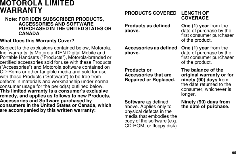  95MOTOROLA LIMITED WARRANTY Note: FOR IDEN SUBSCRIBER PRODUCTS, ACCESSORIES AND SOFTWARE PURCHASED IN THE UNITED STATES OR CANADAWhat Does this Warranty Cover? Subject to the exclusions contained below, Motorola, Inc. warrants its Motorola iDEN Digital Mobile and Portable Handsets (&quot;Products&quot;), Motorola-branded or certified accessories sold for use with these Products (&quot;Accessories&quot;) and Motorola software contained on CD-Roms or other tangible media and sold for use with these Products (&quot;Software&quot;) to be free from defects in materials and workmanship under normal consumer usage for the period(s) outlined below. This limited warranty is a consumer&apos;s exclusive remedy, and applies as follows to new Products, Accessories and Software purchased by consumers in the United States or Canada, which are accompanied by this written warranty:PRODUCTS COVERED LENGTH OF COVERAGEProducts as defined above. One (1) year from the date of purchase by the first consumer purchaser of the product.Accessories as defined above. One (1) year from the date of purchase by the first consumer purchaser of the product.Products or Accessories that are Repaired or Replaced.The balance of the original warranty or for ninety (90) days from the date returned to the consumer, whichever is longer.Software as defined above. Applies only to physical defects in the media that embodies the copy of the software (e.g. CD-ROM, or floppy disk).Ninety (90) days from the date of purchase.