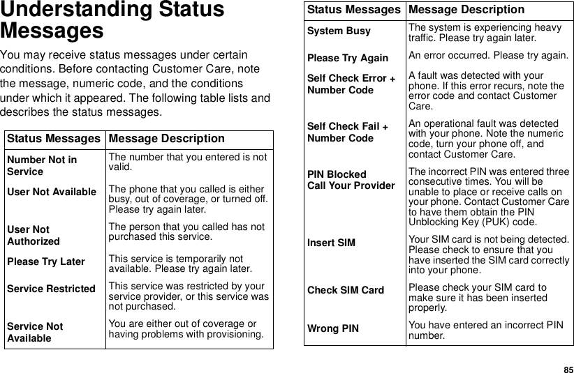  85Understanding Status MessagesYou may receive status messages under certain conditions. Before contacting Customer Care, note the message, numeric code, and the conditions under which it appeared. The following table lists and describes the status messages. Status Messages  Message DescriptionNumber Not in ServiceThe number that you entered is not valid.User Not Available The phone that you called is either busy, out of coverage, or turned off. Please try again later.User Not AuthorizedThe person that you called has not purchased this service.Please Try Later This service is temporarily not available. Please try again later.Service Restricted This service was restricted by your service provider, or this service was not purchased. Service Not AvailableYou are either out of coverage or having problems with provisioning.System Busy The system is experiencing heavy traffic. Please try again later.Please Try Again An error occurred. Please try again.Self Check Error + Number CodeA fault was detected with your phone. If this error recurs, note the error code and contact Customer Care.Self Check Fail + Number CodeAn operational fault was detected with your phone. Note the numeric code, turn your phone off, and contact Customer Care. PIN Blocked Call Your ProviderThe incorrect PIN was entered three consecutive times. You will be unable to place or receive calls on your phone. Contact Customer Care to have them obtain the PIN Unblocking Key (PUK) code.Insert SIM Your SIM card is not being detected. Please check to ensure that you have inserted the SIM card correctly into your phone.Check SIM Card Please check your SIM card to make sure it has been inserted properly.Wrong PIN You have entered an incorrect PIN number. Status Messages  Message Description