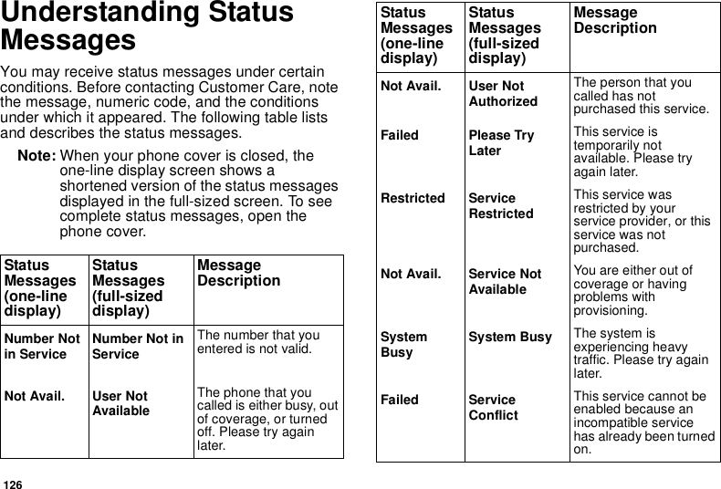 126Understanding StatusMessagesYou may receive status messages under certainconditions. Before contacting Customer Care, notethe message, numeric code, and the conditionsunder which it appeared. The following table listsand describes the status messages.Note: When your phone cover is closed, theone-line display screen shows ashortened version of the status messagesdisplayed in the full-sized screen. To seecomplete status messages, open thephone cover.StatusMessages(one-linedisplay)StatusMessages(full-sizeddisplay)MessageDescriptionNumber Notin Service Number Not inServiceThe number that youentered is not valid.Not Avail. User NotAvailableThe phone that youcalled is either busy, outof coverage, or turnedoff. Please try againlater.Not Avail. User NotAuthorizedThe person that youcalled has notpurchased this service.Failed Please TryLaterThis service istemporarily notavailable. Please tryagain later.Restricted ServiceRestrictedThis service wasrestricted by yourservice provider, or thisservice was notpurchased.Not Avail. Service NotAvailableYou are either out ofcoverage or havingproblems withprovisioning.SystemBusy System Busy The system isexperiencing heavytraffic. Please try againlater.Failed ServiceConflictThis service cannot beenabled because anincompatible servicehas already been turnedon.StatusMessages(one-linedisplay)StatusMessages(full-sizeddisplay)MessageDescription