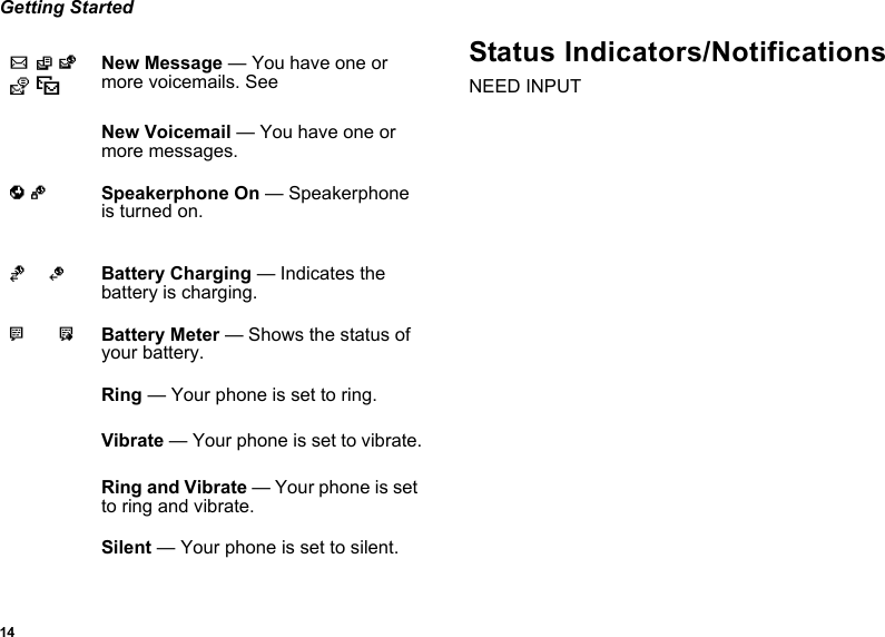 14Getting StartedStatus Indicators/NotificationsNEED INPUTw xT yzNew Message — You have one or more voicemails. See New Voicemail — You have one or more messages. DE Speakerphone On — Speakerphone is turned on.Y ZBattery Charging — Indicates the battery is charging.N O Battery Meter — Shows the status of your battery.Ring — Your phone is set to ring.Vibrate — Your phone is set to vibrate.Ring and Vibrate — Your phone is set to ring and vibrate.Silent — Your phone is set to silent.