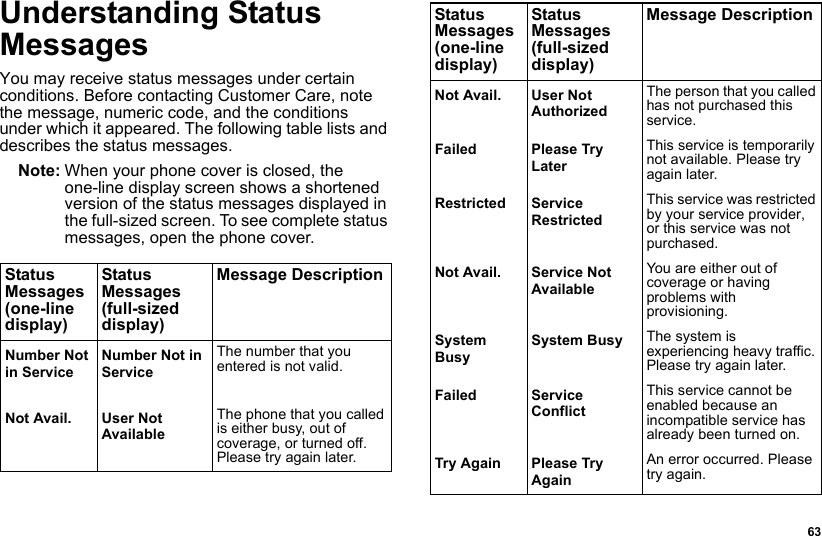  63Understanding Status MessagesYou may receive status messages under certain conditions. Before contacting Customer Care, note the message, numeric code, and the conditions under which it appeared. The following table lists and describes the status messages.Note: When your phone cover is closed, the one-line display screen shows a shortened version of the status messages displayed in the full-sized screen. To see complete status messages, open the phone cover. Status Messages (one-line display)Status Messages (full-sized display)Message DescriptionNumber Not in ServiceNumber Not in ServiceThe number that you entered is not valid.Not Avail. User Not AvailableThe phone that you called is either busy, out of coverage, or turned off. Please try again later.Not Avail. User Not AuthorizedThe person that you called has not purchased this service.Failed Please Try LaterThis service is temporarily not available. Please try again later.Restricted Service RestrictedThis service was restricted by your service provider, or this service was not purchased. Not Avail. Service Not AvailableYou are either out of coverage or having problems with provisioning.System BusySystem Busy The system is experiencing heavy traffic. Please try again later.Failed Service ConflictThis service cannot be enabled because an incompatible service has already been turned on.Try Again Please Try AgainAn error occurred. Please try again.Status Messages (one-line display)Status Messages (full-sized display)Message Description
