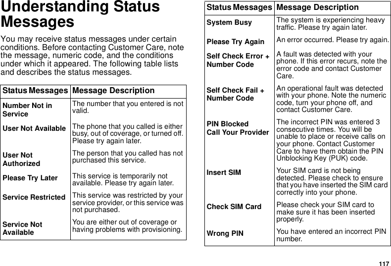 117Understanding Status MessagesYou may receive status messages under certain conditions. Before contacting Customer Care, note the message, numeric code, and the conditions under which it appeared. The following table lists and describes the status messages. Status Messages  Message  DescriptionNumber Not in ServiceThe number that you entered is not valid.User Not Available The phone that you called is either busy, out of coverage, or turned off. Please try again later.User Not AuthorizedThe person that you called has not purchased this service.Please Try Later This service is temporarily not available. Please try again later.Service Restricted This service was restricted by your service provider, or this service was not purchased. Service Not AvailableYou are either out of coverage or having problems with provisioning.System Busy The system is experiencing heavy traffic. Please try again later.Please Try Again An error occurred. Please try again.Self Check Error + Number CodeA fault was detected with your phone. If this error recurs, note the error code and contact Customer Care.Self Check Fail + Number CodeAn operational fault was detected with your phone. Note the numeric code, turn your phone off, and contact Customer Care. PIN Blocked Call Your ProviderThe incorrect PIN was entered 3 consecutive times. You will be unable to place or receive calls on your phone. Contact Customer Care to have them obtain the PIN Unblocking Key (PUK) code.Insert SIM Your SIM card is not being detected. Please check to ensure that you have inserted the SIM card correctly into your phone.Check SIM Card Please check your SIM card to make sure it has been inserted properly.Wrong PIN You have entered an incorrect PIN number. Status Messages  Message  Description
