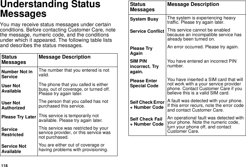 118Understanding StatusMessagesYou may receive status messages under certainconditions. Before contacting Customer Care, notethe message, numeric code, and the conditionsunder which it appeared. The following table listsand describes the status messages.StatusMessages Message DescriptionNumber Not inServiceThe number that you entered is notvalid.User NotAvailableThe phone that you called is eitherbusy, out of coverage, or turned off.Please try again later.User NotAuthorizedThe person that you called has notpurchased this service.Please Try Later This service is temporarily notavailable. Please try again later.ServiceRestrictedThis service was restricted by yourservice provider, or this service wasnot purchased.Service NotAvailableYou are either out of coverage orhaving problems with provisioning.System Busy The system is experiencing heavytraffic. Please try again later.Service Conflict This service cannot be enabledbecause an incompatible service hasalready been turned on.Please TryAgainAn error occurred. Please try again.SIM PINincorrect. Tryagain.You have entered an incorrect PINnumber.Please EnterSpecial CodeYou have inserted a SIM card that willnot work with a your service providerphone. Contact Customer Care if youbelieve this is a valid SIM card.Self Check Error+ Number CodeA fault was detected with your phone.If this error recurs, note the error codeand contact Customer Care.Self Check Fail+ Number CodeAn operational fault was detected withyour phone. Note the numeric code,turn your phone off, and contactCustomer Care.StatusMessages Message Description