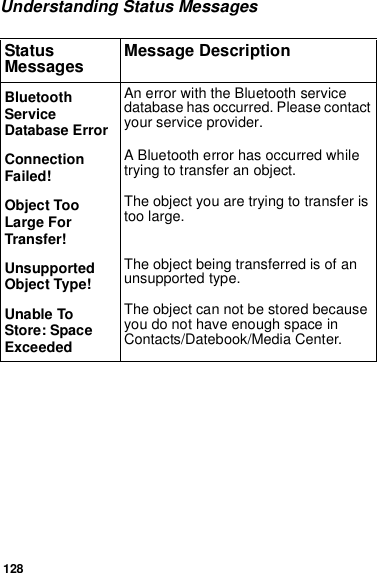 128Understanding Status MessagesBluetooth Service Database ErrorAn error with the Bluetooth service database has occurred. Please contact your service provider.Connection Failed!A Bluetooth error has occurred while trying to transfer an object.Object Too Large For Transfer!The object you are trying to transfer is too large.Unsupported Object Type!The object being transferred is of an unsupported type.Unable To Store: Space ExceededThe object can not be stored because you do not have enough space in Contacts/Datebook/Media Center.Status Messages Message Description