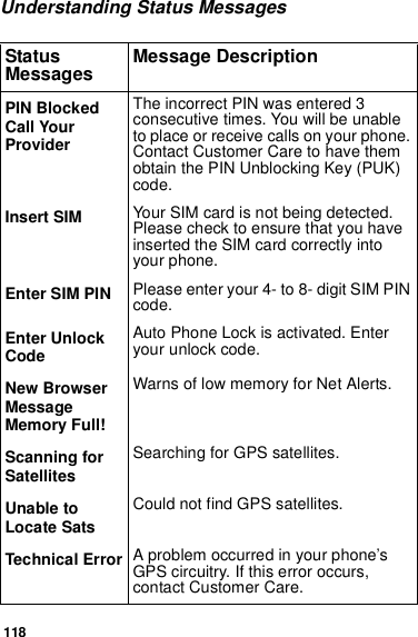 118Understanding Status MessagesPIN BlockedCall YourProviderThe incorrect PIN was entered 3consecutive times. You will be unableto place or receive calls on your phone.Contact Customer Care to have themobtain the PIN Unblocking Key (PUK)code.Insert SIM Your SIM card is not being detected.Please check to ensure that you haveinserted the SIM card correctly intoyour phone.Enter SIM PIN Please enter your 4- to 8- digit SIM PINcode.Enter UnlockCodeAuto Phone Lock is activated. Enteryour unlock code.New BrowserMessageMemory Full!Warns of low memory for Net Alerts.Scanning forSatellitesSearching for GPS satellites.Unable toLocate SatsCould not find GPS satellites.Technical Error A problem occurred in your phone’sGPS circuitry. If this error occurs,contact Customer Care.StatusMessages Message Description