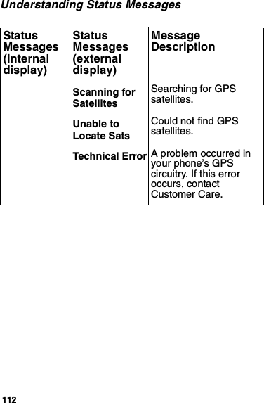 112Understanding Status MessagesScanning forSatellitesSearching for GPSsatellites.Unable toLocate SatsCould not find GPSsatellites.Technical Error A problem occurred inyour phone’s GPScircuitry. If this erroroccurs, contactCustomer Care.StatusMessages(internaldisplay)StatusMessages(externaldisplay)MessageDescription