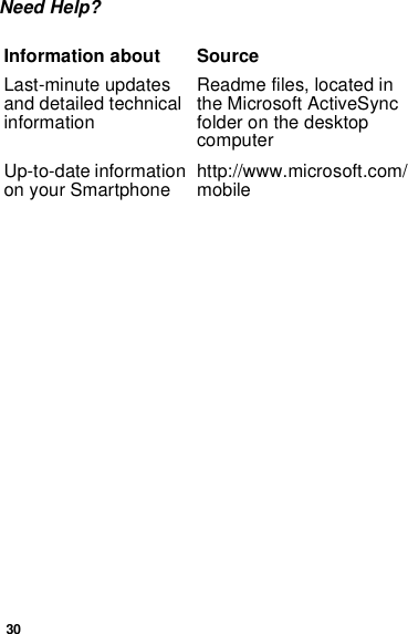 30Need Help?Last-minute updates and detailed technical informationReadme files, located in the Microsoft ActiveSync folder on the desktop computerUp-to-date information on your Smartphone http://www.microsoft.com/mobileInformation about Source