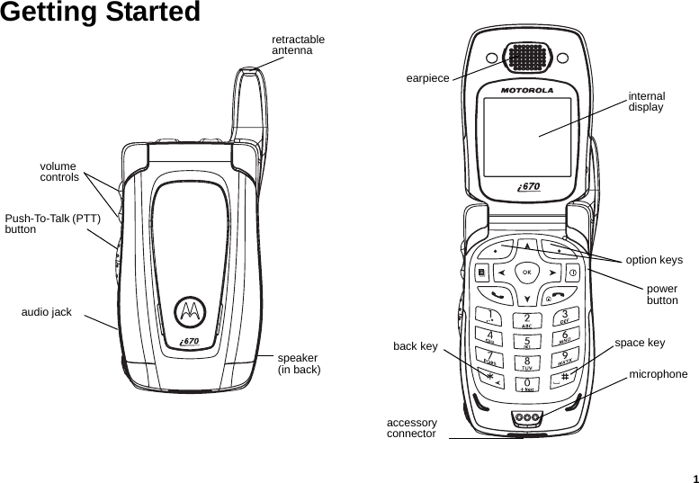 1Getting Startedvolume controlsPush-To-Talk (PTT) buttonaudio jackspeaker(in back)retractable antennamicrophoneoption keysearpieceinternal displaypower buttonback key space keyaccessory connector