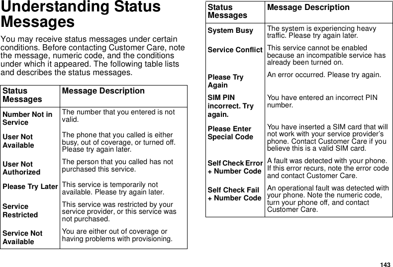 143Understanding Status MessagesYou may receive status messages under certain conditions. Before contacting Customer Care, note the message, numeric code, and the conditions under which it appeared. The following table lists and describes the status messages. Status Messages Message DescriptionNumber Not in ServiceThe number that you entered is not valid.User Not AvailableThe phone that you called is either busy, out of coverage, or turned off. Please try again later.User Not AuthorizedThe person that you called has not purchased this service.Please Try Later This service is temporarily not available. Please try again later.Service RestrictedThis service was restricted by your service provider, or this service was not purchased. Service Not AvailableYou are either out of coverage or having problems with provisioning.System Busy The system is experiencing heavy traffic. Please try again later.Service Conflict This service cannot be enabled because an incompatible service has already been turned on.Please Try AgainAn error occurred. Please try again.SIM PIN incorrect. Try again.You have entered an incorrect PIN number. Please Enter Special CodeYou have inserted a SIM card that will not work with your service provider’s phone. Contact Customer Care if you believe this is a valid SIM card.Self Check Error + Number CodeA fault was detected with your phone. If this error recurs, note the error code and contact Customer Care.Self Check Fail + Number CodeAn operational fault was detected with your phone. Note the numeric code, turn your phone off, and contact Customer Care. Status Messages Message Description