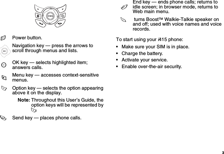 3To start using your i415 phone:•Make sure your SIM is in place.•Charge the battery.•Activate your service.•Enable over-the-air security.pPower button.Navigation key — press the arrows to scroll through menus and lists.OOK key — selects highlighted item; answers calls.mMenu key — accesses context-sensitive menus.AOption key — selects the option appearing above it on the display.Note: Throughout this User’s Guide, the option keys will be represented by A.sSend key — places phone calls.eEnd key — ends phone calls; returns to idle screen; in browser mode, returns to Web main menu.t    turns BoostTM Walkie-Talkie speaker on and off; used with voice names and voice records.