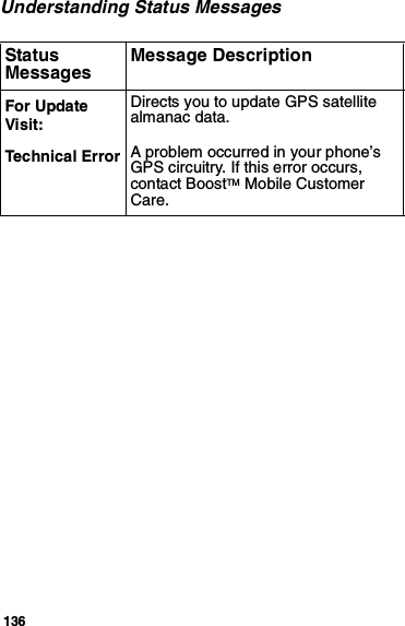 136Understanding Status MessagesFor Update Visit:Directs you to update GPS satellite almanac data.Tec hni c a l  Er ror A problem occurred in your phone’s GPS circuitry. If this error occurs, contact BoostTM Mobile Customer Care.Status Messages Message Description
